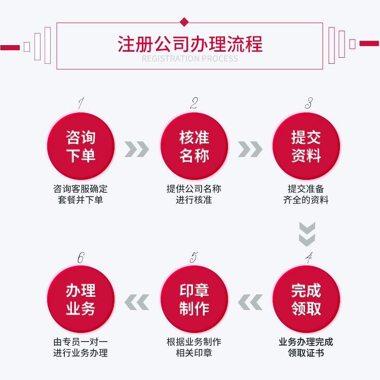 一站式解決方案 廣州代理注冊公司與地址掛靠服務(wù)全解析